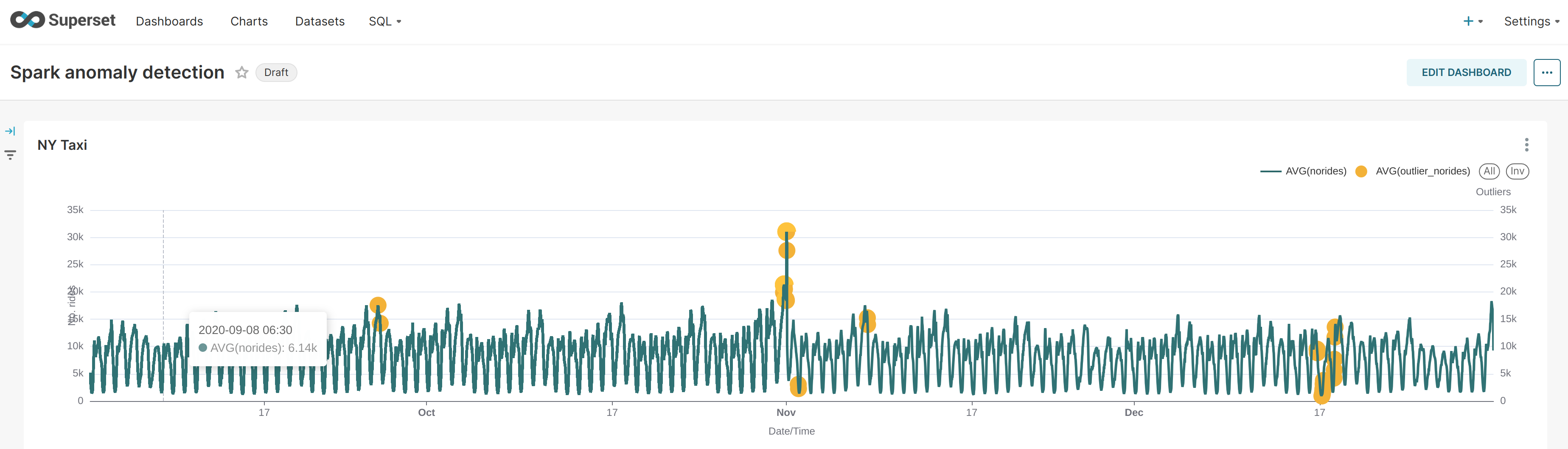 superset anomaly scores